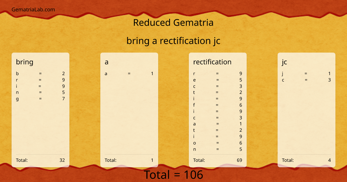 bring a rectification jc in reduced Gematria